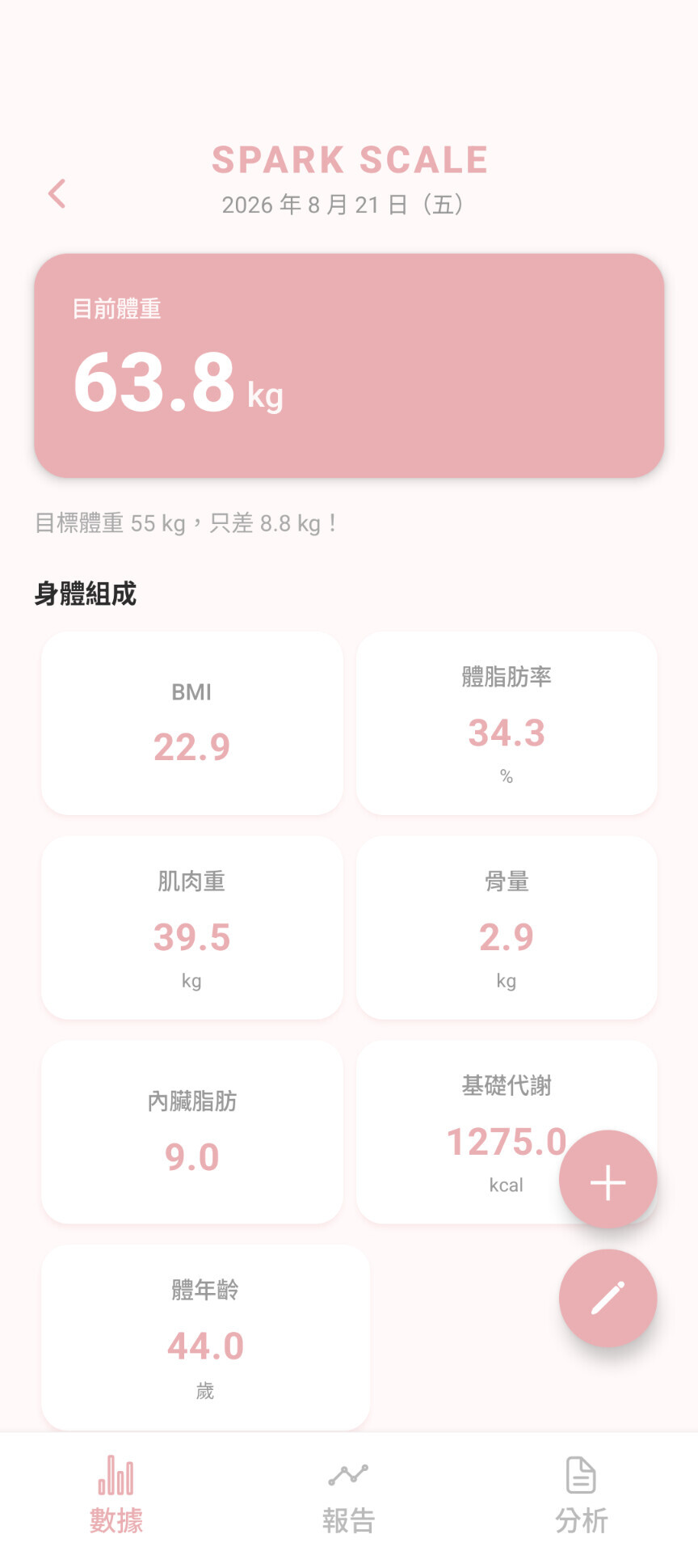 SPARK SCALE 每日數據畫面