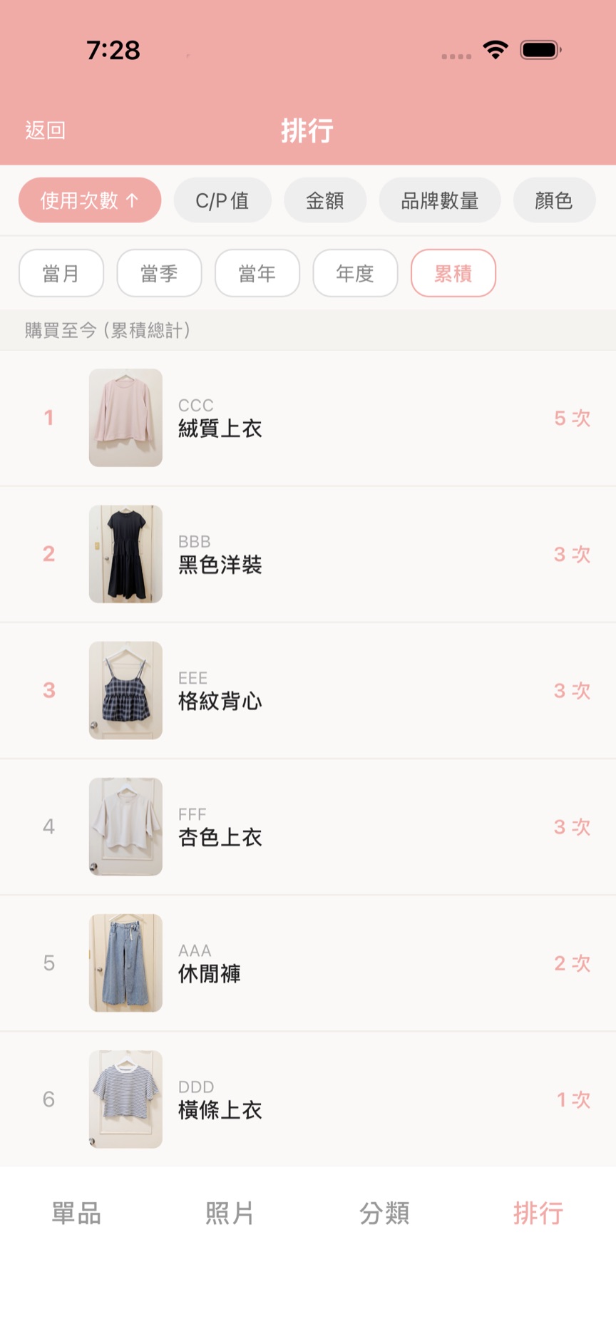 SPARK WEAR 使用次數排行畫面